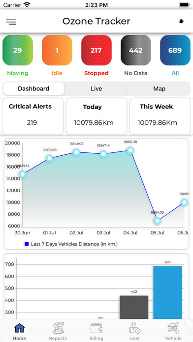 Emulate iPhone app Ozone Tracker using MyAndroid