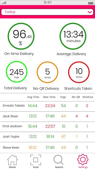 Emulate iPhone app PackPorter Luggage Manager using MyAndroid Emulate iPhone app PackPorter Luggage Manager using MyAndroid