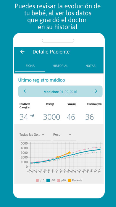 Emulate iPhone app Padres - Crecimiento Neonatal using MyAndroid Emulate iPhone app Padres - Crecimiento Neonatal using MyAndroid
