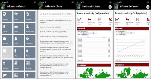 Run android online APK Pakistan in Charts from MyAndroid or emulate Pakistan in Charts using MyAndroid