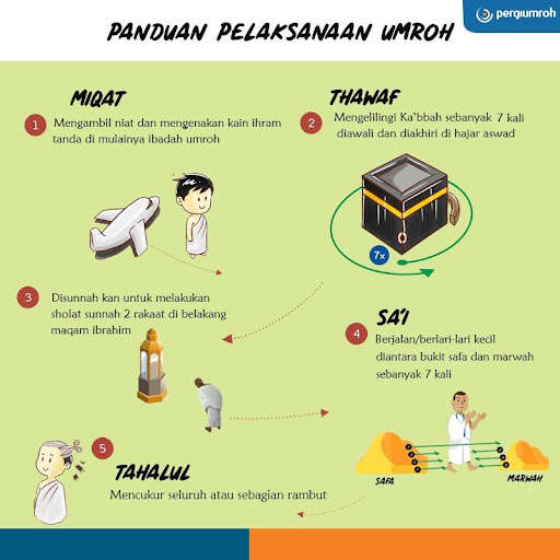 Run android online APK Panduan Ibadah Umrah from MyAndroid or emulate Panduan Ibadah Umrah using MyAndroid