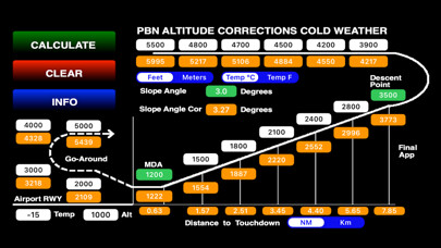 Emulate iPhone app PBN ALT using MyAndroid