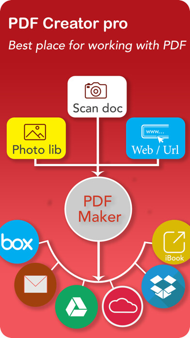 Emulate iPhone app PDF Creator - scan documents using MyAndroid
