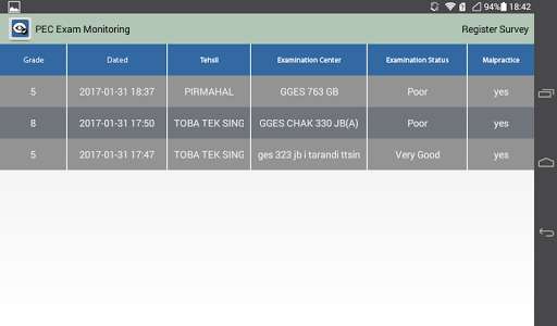 Emulate Android APK PEC Examination Monitoring Emulate Android APK PEC Examination Monitoring
