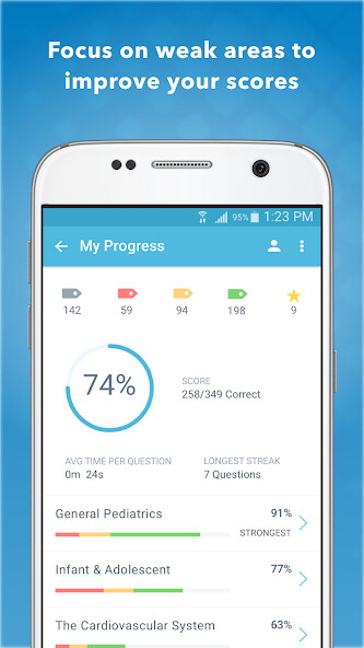 Emulate Android APK Pediatrics PreTest for USMLE