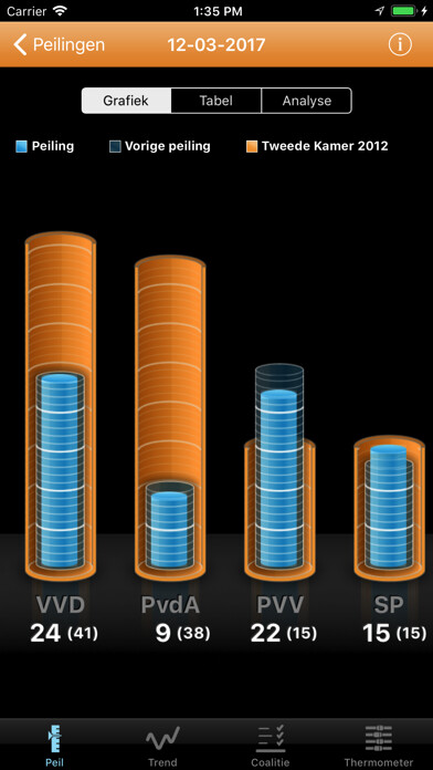Emulate iPhone app Peil.nl using MyAndroid