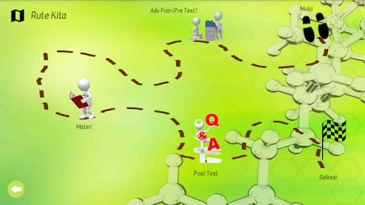 Emulate Android APK Pembelahan Sel Emulate Android APK Pembelahan Sel