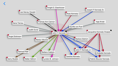 Emulate iPhone app PEOPLE EXPLORER using MyAndroid