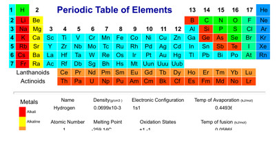 Emulate iPhone app Periodic Table of Elements PRO using MyAndroid