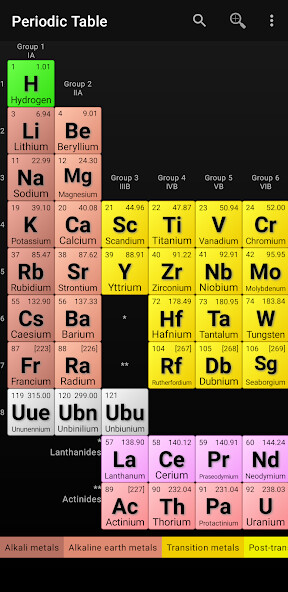 Run android online APK Periodic Table of Elements from MyAndroid or emulate Periodic Table of Elements using MyAndroid