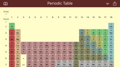 Emulate iPhone app Periodic Table Study Lite using MyAndroid Emulate iPhone app Periodic Table Study Lite using MyAndroid