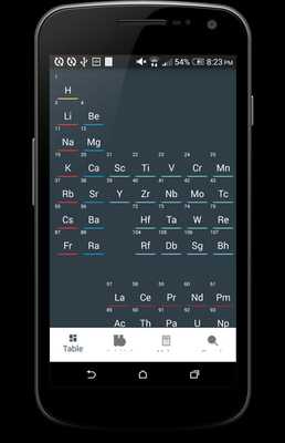 Emulate Android APK Periodic Table - Table Mole Emulate Android APK Periodic Table - Table Mole