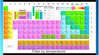 Emulate iPhone app Periodic Table & the Chemistry using MyAndroid Emulate iPhone app Periodic Table & the Chemistry using MyAndroid
