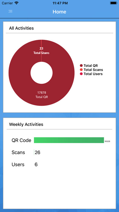Emulate iPhone app Pernod Ricard QR Tracking using MyAndroid