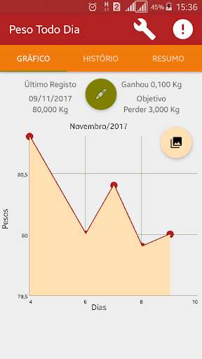 Run android online APK Peso Todo Dia from MyAndroid or emulate Peso Todo Dia using MyAndroid Run android online APK Peso Todo Dia from MyAndroid or emulate Peso Todo Dia using MyAndroid