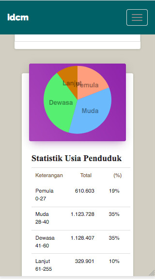 Run android online APK PetaPolitika from MyAndroid or emulate PetaPolitika using MyAndroid Run android online APK PetaPolitika from MyAndroid or emulate PetaPolitika using MyAndroid