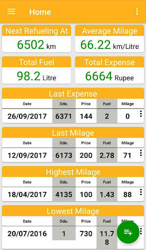 Run android online APK Petrol Expense from MyAndroid or emulate Petrol Expense using MyAndroid