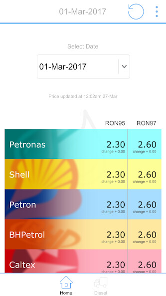 Emulate Android APK Petrol Price Malaysia