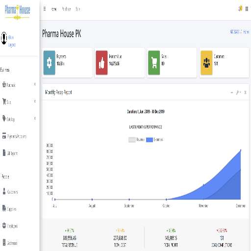 Run android online APK Pharmahouse Ordering App from MyAndroid or emulate Pharmahouse Ordering App using MyAndroid Run android online APK Pharmahouse Ordering App from MyAndroid or emulate Pharmahouse Ordering App using MyAndroid