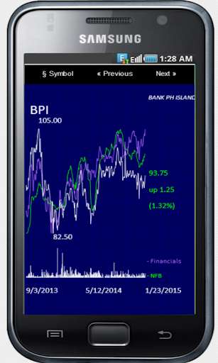 Run android online APK Philippine Stocks Scanner from MyAndroid or emulate Philippine Stocks Scanner using MyAndroid Run android online APK Philippine Stocks Scanner from MyAndroid or emulate Philippine Stocks Scanner using MyAndroid