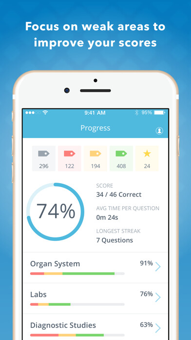 Emulate iPhone app Physician Assistant Boards Q&A using MyAndroid Emulate iPhone app Physician Assistant Boards Q&A using MyAndroid