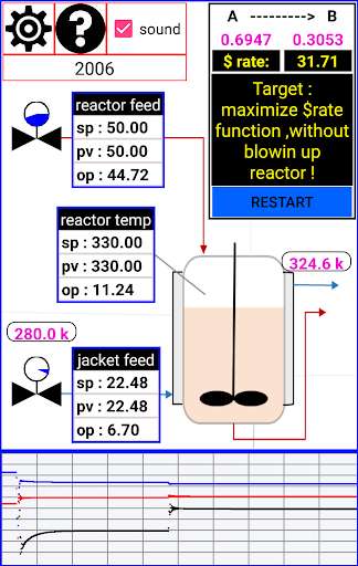 Run android online APK pid reactor control from MyAndroid or emulate pid reactor control using MyAndroid Run android online APK pid reactor control from MyAndroid or emulate pid reactor control using MyAndroid