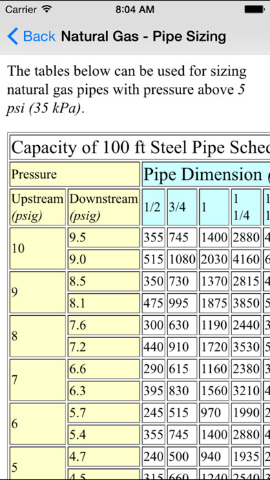 Emulate iPhone app Pipeline Basics - Mechanical & Petroleum Engineers using MyAndroid Emulate iPhone app Pipeline Basics - Mechanical & Petroleum Engineers using MyAndroid