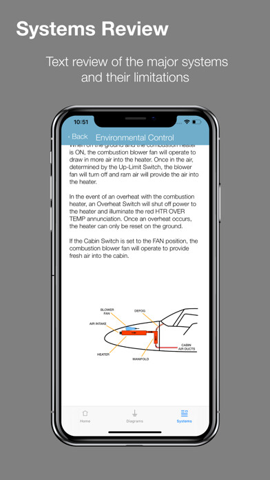 Emulate iPhone app Piper PA-44 Training using MyAndroid Emulate iPhone app Piper PA-44 Training using MyAndroid