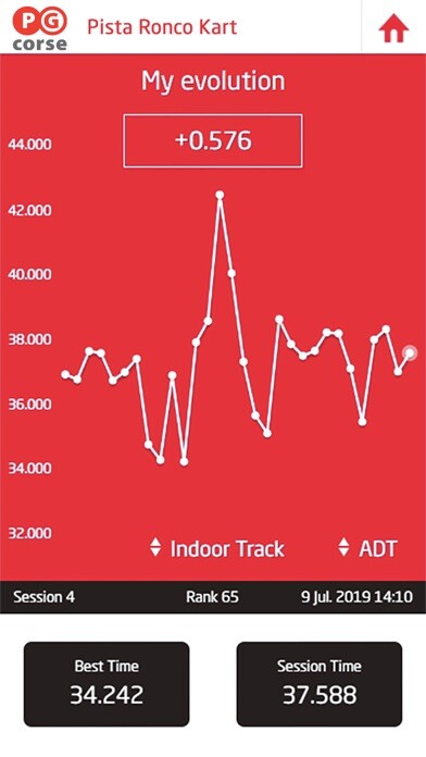 Emulate iPhone app Pista Ronco Kart using MyAndroid Emulate iPhone app Pista Ronco Kart using MyAndroid