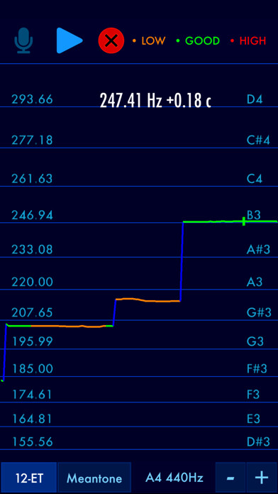 Emulate iPhone app Pitch Graph using MyAndroid Emulate iPhone app Pitch Graph using MyAndroid