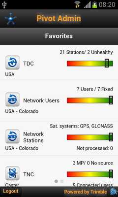 Emulate Android APK Pivot Admin