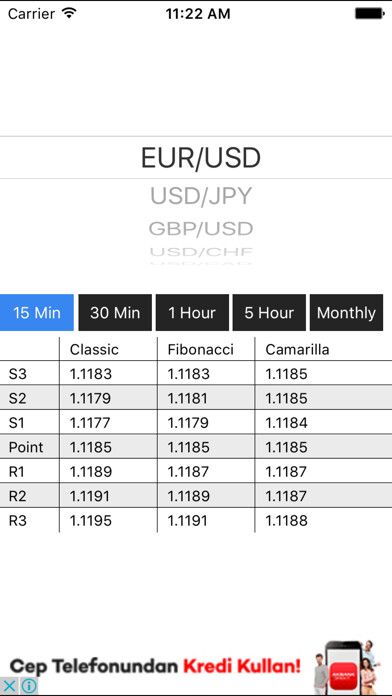 Emulate iPhone app Pivot Points for Forex using MyAndroid Emulate iPhone app Pivot Points for Forex using MyAndroid