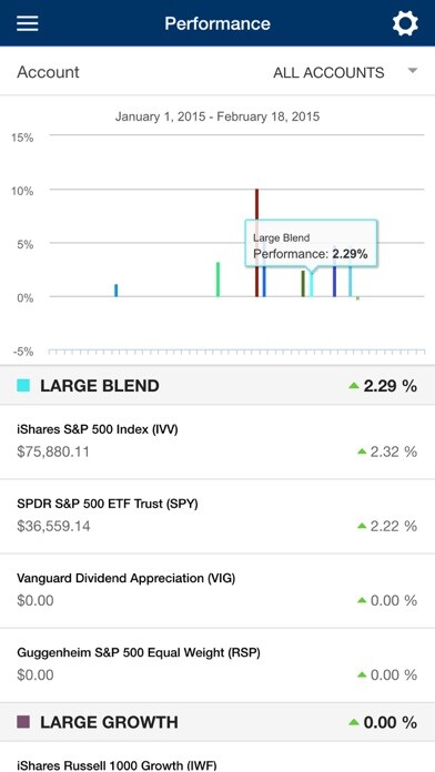 Emulate iPhone app Players Wealth Group using MyAndroid Emulate iPhone app Players Wealth Group using MyAndroid