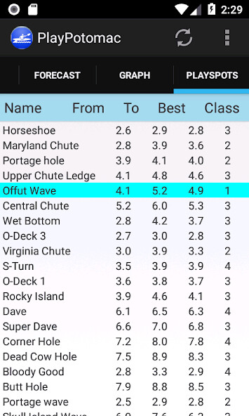 Run android online APK Play Potomac from MyAndroid or emulate Play Potomac using MyAndroid