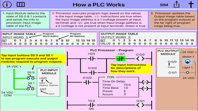 Emulate iPhone app PLC Simulator, PLC Trainer using MyAndroid Emulate iPhone app PLC Simulator, PLC Trainer using MyAndroid
