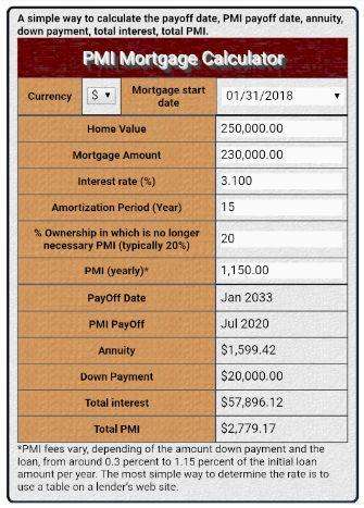 Run android online APK PMI Mortgage Calculator from MyAndroid or emulate PMI Mortgage Calculator using MyAndroid Run android online APK PMI Mortgage Calculator from MyAndroid or emulate PMI Mortgage Calculator using MyAndroid