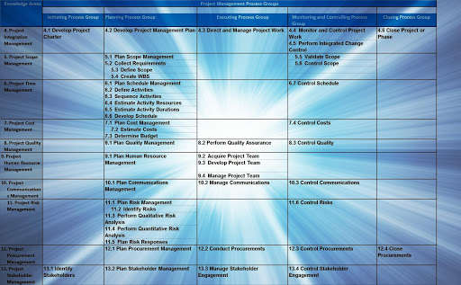 Run android online APK PMP PMBOK6 PMSUGURU AI from MyAndroid or emulate PMP PMBOK6 PMSUGURU AI using MyAndroid