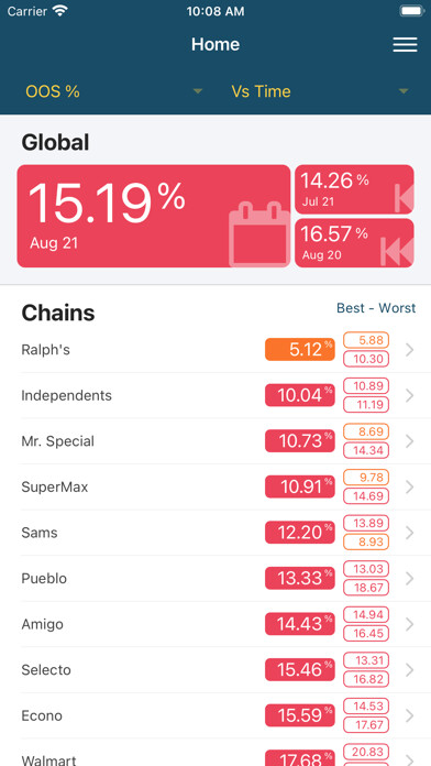 Emulate iPhone app PMR IntelliShelf using MyAndroid