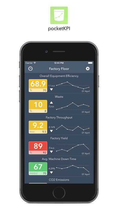Emulate iPhone app pocketKPI Lite using MyAndroid Emulate iPhone app pocketKPI Lite using MyAndroid