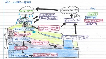 Emulate iPhone app Pocket Notes - GCSE Geography using MyAndroid Emulate iPhone app Pocket Notes - GCSE Geography using MyAndroid