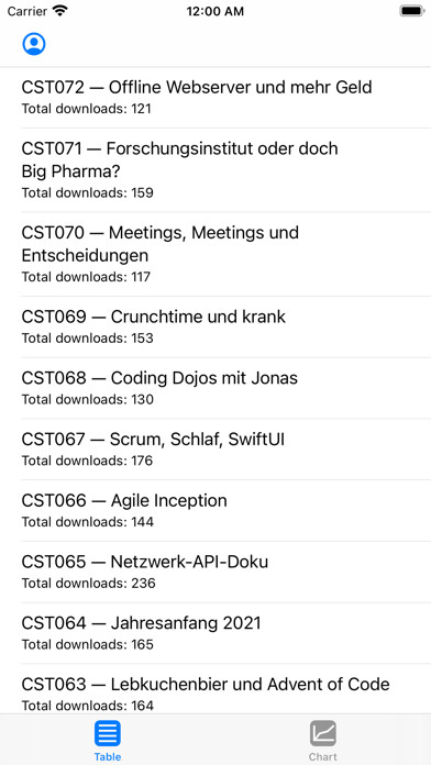Emulate iPhone app Podcast Analytics using MyAndroid