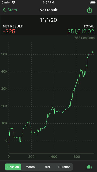 Emulate iPhone app Poker Analytics 6 - Tracker using MyAndroid Emulate iPhone app Poker Analytics 6 - Tracker using MyAndroid