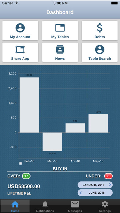 Emulate iPhone app Poker Logic using MyAndroid Emulate iPhone app Poker Logic using MyAndroid