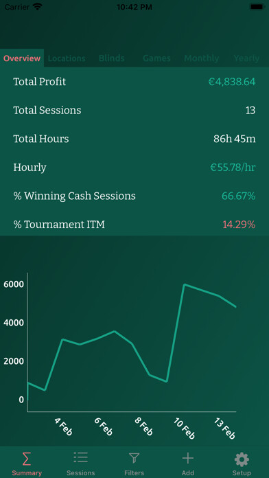 Emulate iPhone app Poker Results using MyAndroid Emulate iPhone app Poker Results using MyAndroid