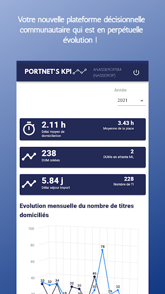 Run android online APK Portnets KPI from MyAndroid or emulate Portnets KPI using MyAndroid Run android online APK Portnets KPI from MyAndroid or emulate Portnets KPI using MyAndroid