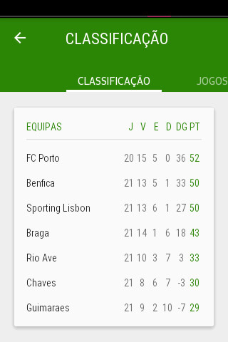 Run android online APK Portugal Futebol Score 2020 from MyAndroid or emulate Portugal Futebol Score 2020 using MyAndroid Run android online APK Portugal Futebol Score 2020 from MyAndroid or emulate Portugal Futebol Score 2020 using MyAndroid