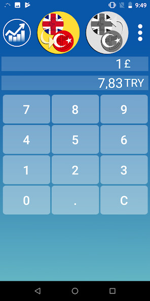 Run android online APK Pound Turkish Lira converter from MyAndroid or emulate Pound Turkish Lira converter using MyAndroid