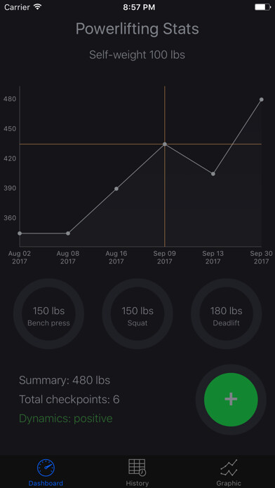 Emulate iPhone app PowerliftingStats using MyAndroid Emulate iPhone app PowerliftingStats using MyAndroid
