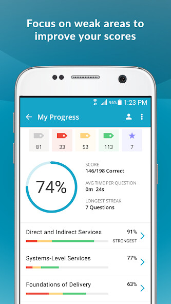 Run android online APK Praxis School Psychologist Exam Guide for NASP from MyAndroid or emulate Praxis School Psychologist Exam Guide for NASP using MyAndroid