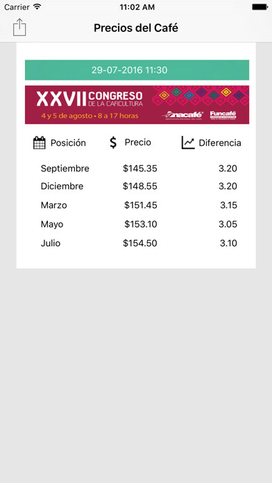 Emulate iPhone app Precios del Café using MyAndroid Emulate iPhone app Precios del Café using MyAndroid